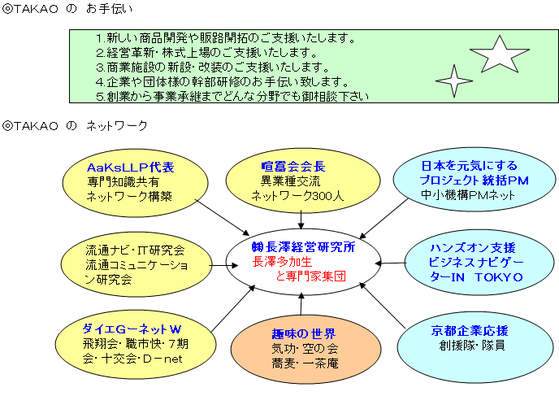 長研ＮＷ